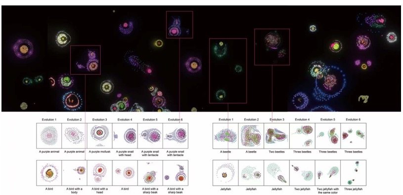 Evolutionary pathways of digital lifeforms: colorful radial agents on black, with grids of successive generations